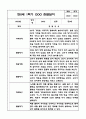 만0세 1년 (3월-2월) 평가제 영아 관찰일지 및 발달평가 2페이지