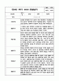 만0세 1년 (3월-2월) 평가제 영아 관찰일지 및 발달평가 4페이지