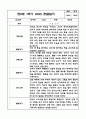 만0세 1년 (3월-2월) 평가제 영아 관찰일지 및 발달평가 5페이지