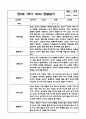 만0세 1년 (3월-2월) 평가제 영아 관찰일지 및 발달평가 9페이지