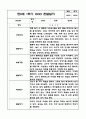 만0세 1년 (3월-2월) 평가제 영아 관찰일지 및 발달평가 10페이지