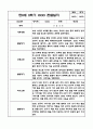 만0세 1년 (3월-2월) 평가제 영아 관찰일지 및 발달평가 11페이지