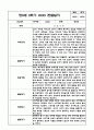 만0세 1년 (3월-2월) 평가제 영아 관찰일지 및 발달평가 12페이지