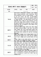 만0세 1년 (3월-2월) 평가제 영아 관찰일지 및 발달평가 19페이지