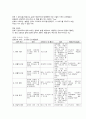 [단편영화 시나리오]  10분 내외 분량으로 제작한 단편영화 기획안(시나리오)입니다. 3페이지