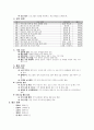 [직무수행계획서/업무수행계획서] 시민과 함께하는 재능나눔 프로그램 운영(안) 2페이지