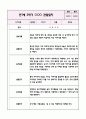 만1세 2학기 놀이활동,일상생활 관찰일지+영역별 발달평가 (10page 분량으로 매우 자세합니다) 6페이지