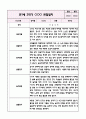 만1세 2학기 놀이활동,일상생활 관찰일지+영역별 발달평가 (10page 분량으로 매우 자세합니다) 7페이지