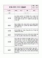 만1세 2학기 놀이활동,일상생활 관찰일지+영역별 발달평가 (10page 분량으로 매우 자세합니다) 10페이지