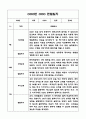 만3세 1년 유아 관찰일지 및 발달평가 (평가인증A 유아 관찰일지) 11페이지