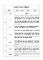 만3세 1년 유아 관찰일지 및 발달평가 (평가인증A 유아 관찰일지) 20페이지