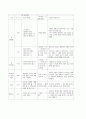 [촬영기획안] ‘인플루언서’ 인물 다큐멘터리 촬영기획안(구성안)입니다. 4페이지