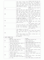 (사회복지 레포트) 자본주의와 복지국가의 비교 2페이지