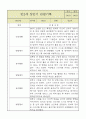 만2세 1학기 (3~8월) 영아 관찰일지 (평가제/영역별로 발달평가 첨부) 6페이지