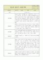 만2세 1학기 (3~8월) 영아 관찰일지 (평가제/영역별로 발달평가 첨부) 7페이지