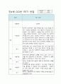 만4세 1학기,2학기 (1년) 평가인증A 유아 관찰일지 / 발달평가 2페이지