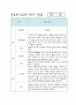 만4세 1학기,2학기 (1년) 평가인증A 유아 관찰일지 / 발달평가 3페이지