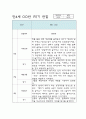만4세 1학기,2학기 (1년) 평가인증A 유아 관찰일지 / 발달평가 4페이지