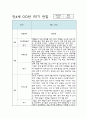 만4세 1학기,2학기 (1년) 평가인증A 유아 관찰일지 / 발달평가 9페이지