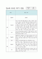 만4세 1학기,2학기 (1년) 평가인증A 유아 관찰일지 / 발달평가 10페이지