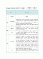 만4세 1학기,2학기 (1년) 평가인증A 유아 관찰일지 / 발달평가 11페이지