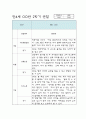 만4세 1학기,2학기 (1년) 평가인증A 유아 관찰일지 / 발달평가 13페이지
