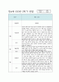 만4세 1학기,2학기 (1년) 평가인증A 유아 관찰일지 / 발달평가 18페이지