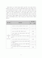 유아교육과정평가 유아교육과정평가에 대해서 유아교육과정평가 계획과 운영을 한다면 어떤 평가를 통해 진행하고 싶은지 나의 이상향을 근거있게 작성하고 나의 7페이지