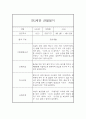 만3세 평가제 1년 관찰일지 및 1학기,2학기 발달평가 20명 80Page 5페이지