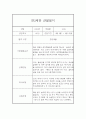 만3세 평가제 1년 관찰일지 및 1학기,2학기 발달평가 20명 80Page 9페이지