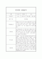 만3세 평가제 1년 관찰일지 및 1학기,2학기 발달평가 20명 80Page 17페이지
