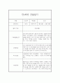 만3세 평가제 1년 관찰일지 및 1학기,2학기 발달평가 20명 80Page 21페이지