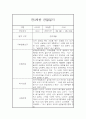 만3세 평가제 1년 관찰일지 및 1학기,2학기 발달평가 20명 80Page 23페이지