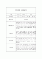 만3세 평가제 1년 관찰일지 및 1학기,2학기 발달평가 20명 80Page 27페이지