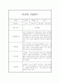 만3세 평가제 1년 관찰일지 및 1학기,2학기 발달평가 20명 80Page 31페이지