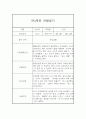 만3세 평가제 1년 관찰일지 및 1학기,2학기 발달평가 20명 80Page 39페이지