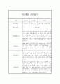 만3세 평가제 1년 관찰일지 및 1학기,2학기 발달평가 20명 80Page 43페이지