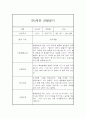 만3세 평가제 1년 관찰일지 및 1학기,2학기 발달평가 20명 80Page 45페이지
