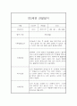 만3세 평가제 1년 관찰일지 및 1학기,2학기 발달평가 20명 80Page 47페이지