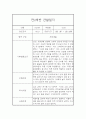 만3세 평가제 1년 관찰일지 및 1학기,2학기 발달평가 20명 80Page 57페이지