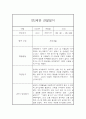 만3세 평가제 1년 관찰일지 및 1학기,2학기 발달평가 20명 80Page 60페이지