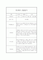 만3세 평가제 1년 관찰일지 및 1학기,2학기 발달평가 20명 80Page 63페이지