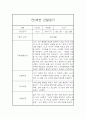 만3세 평가제 1년 관찰일지 및 1학기,2학기 발달평가 20명 80Page 67페이지