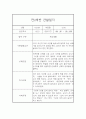 만3세 평가제 1년 관찰일지 및 1학기,2학기 발달평가 20명 80Page 71페이지