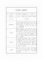 만3세 평가제 1년 관찰일지 및 1학기,2학기 발달평가 20명 80Page 73페이지