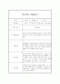 만3세 평가제 1년 관찰일지 및 1학기,2학기 발달평가 20명 80Page 75페이지