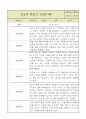 만2세 2학기 (9~2월) 영아 관찰일지 (평가제/영역별로 발달평가 첨부) 5페이지