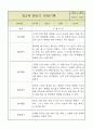 만2세 2학기 (9~2월) 영아 관찰일지 (평가제/영역별로 발달평가 첨부) 6페이지