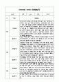 만1세 1년 (1학기,2학기) 기본생활습관,신체운동,의사소통,사회관계,예술경험,자연탐구영역 관찰일지 13페이지