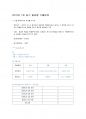 산업안전기사 2015년 실기 필답형 기출문제 1페이지